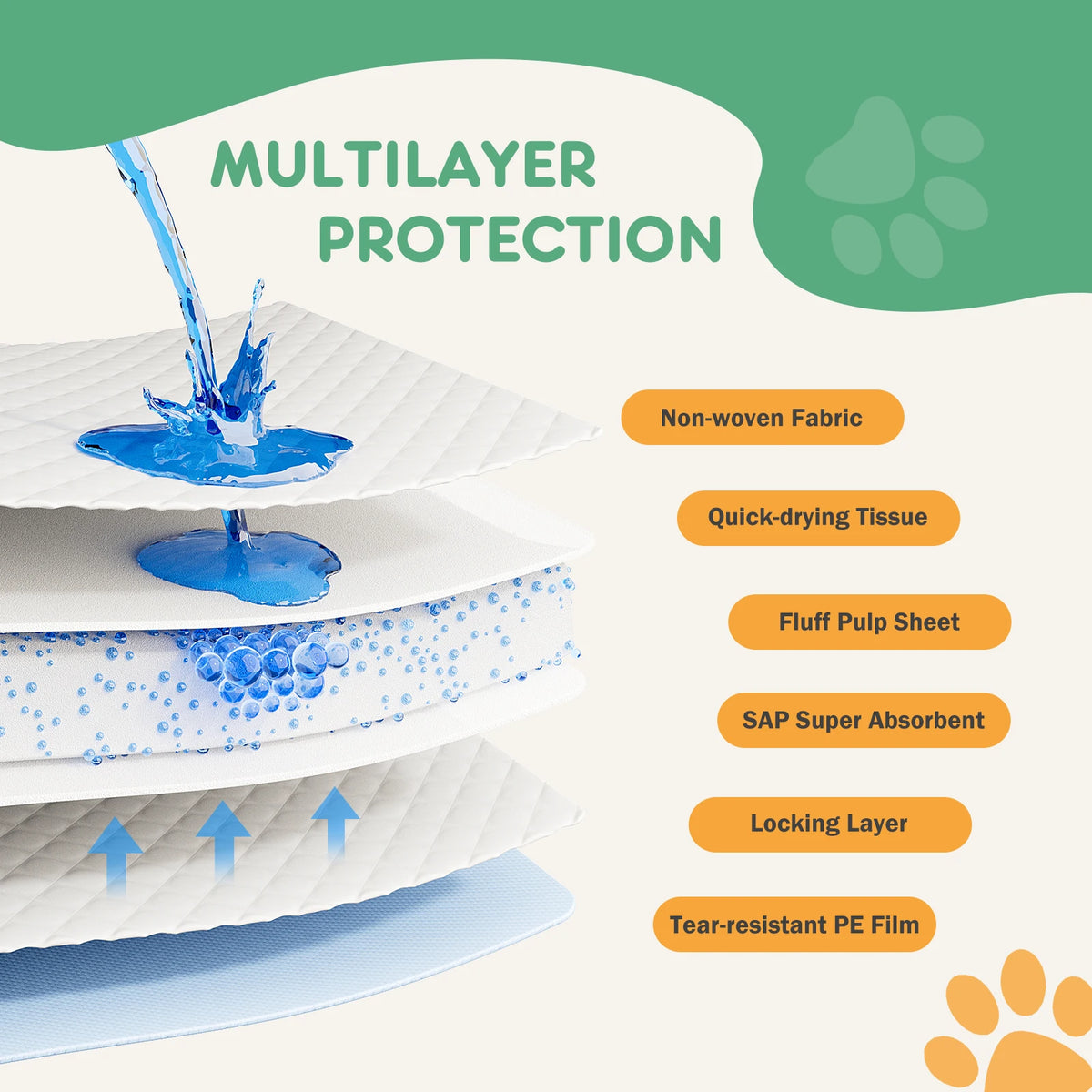 Super Absorbent Disposable Pet Training Pads, Leakproof and Quick-Drying (150 Count)