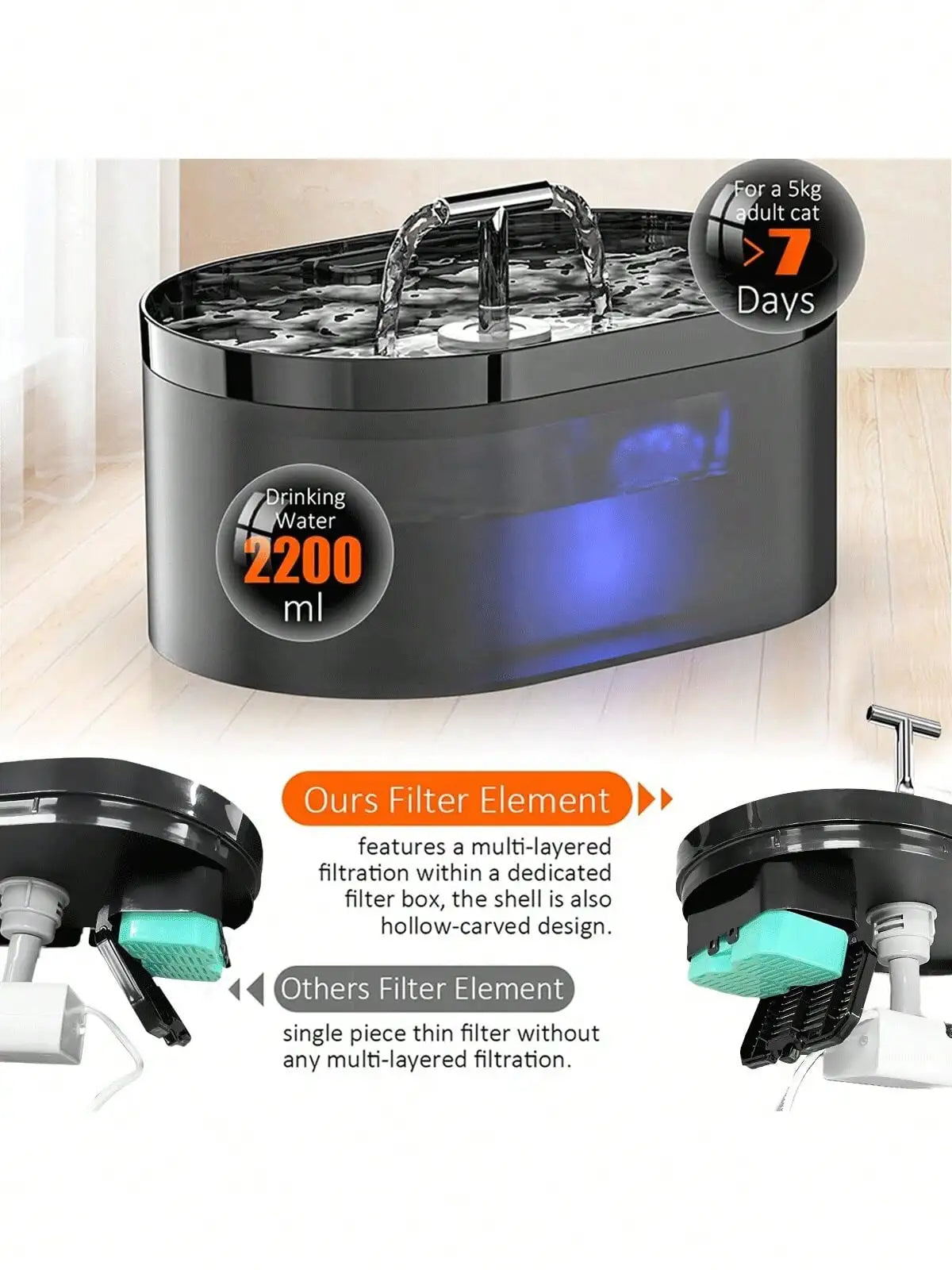 A black automatic cat water fountain with a 2200 ml capacity and filter elements shown alongside the product.