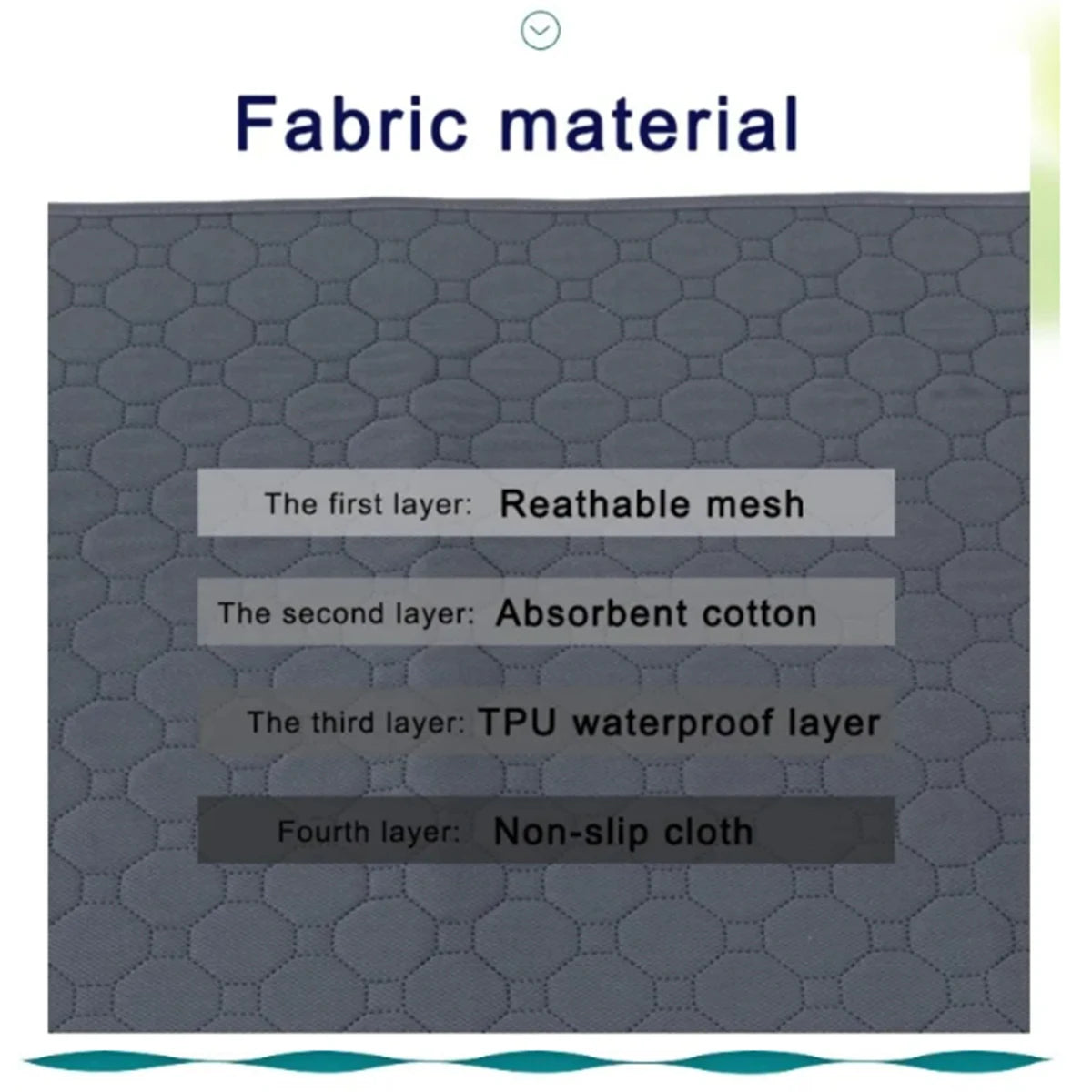 Reusable Washable Dog Pee Pad - Waterproof Absorbent Training Mat
