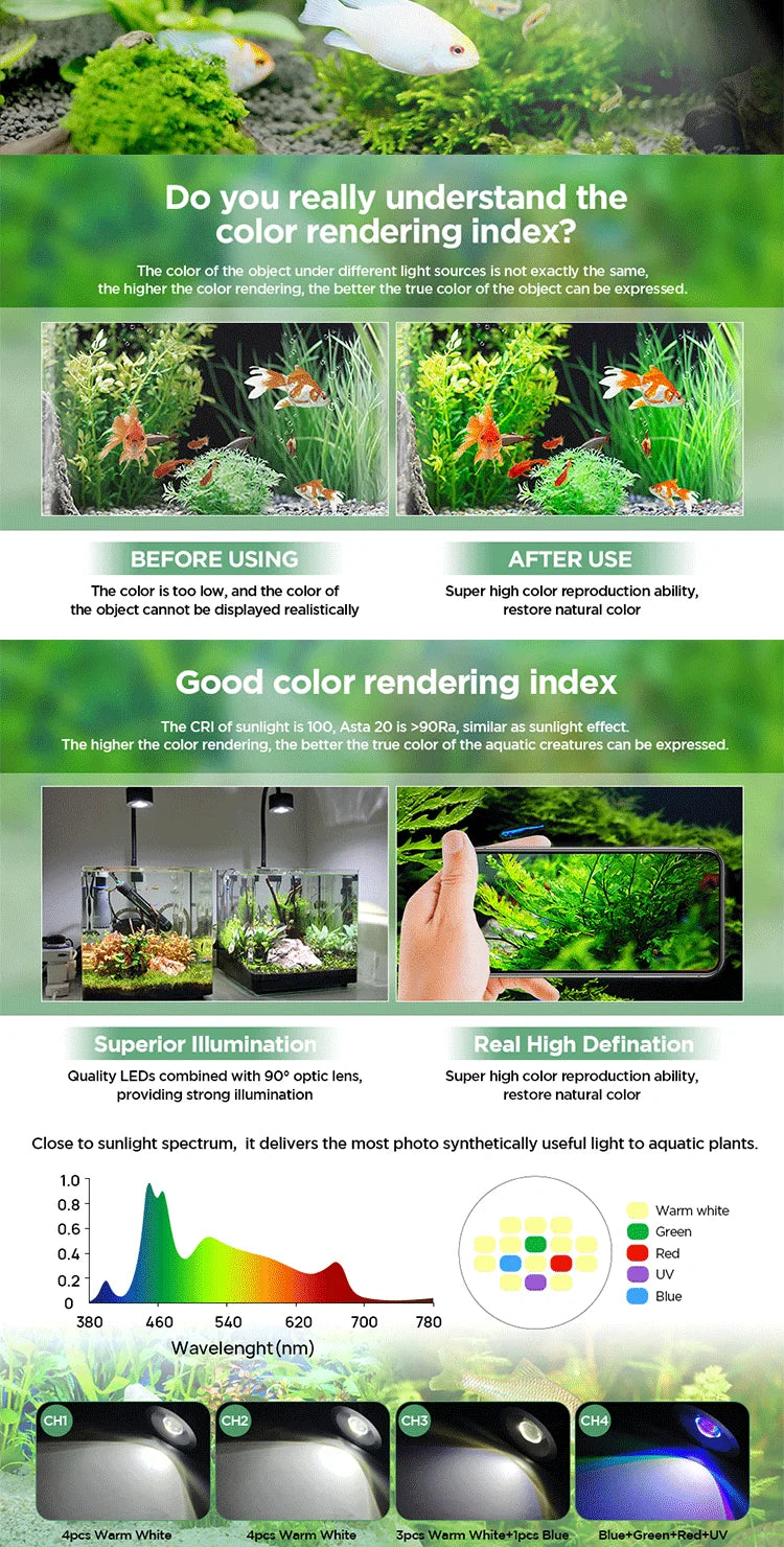 Lominie LED Aquarium Light for Planted Tanks with Gooseneck
