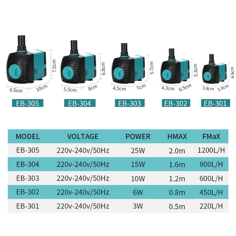 صف من مضخات نافور مياه أحواض، مرقمة EB-305 إلى EB-301، توضح مواصفات الطاقة والارتفاع.