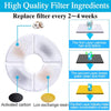 A diagram showing three layers of filter ingredients used to replace water in a cat water fountain.