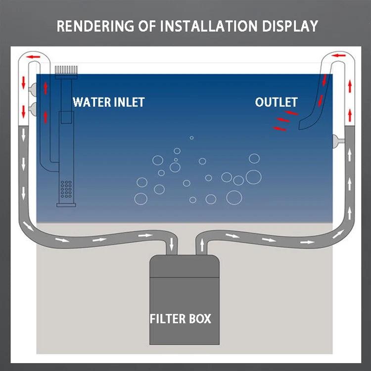 ZRDR Fish Tank External Filter Tube Stainless Steel Inlet Outlet
