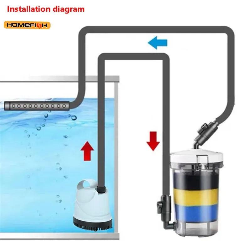 Kit de filtre à bonbonne externe pour aquarium