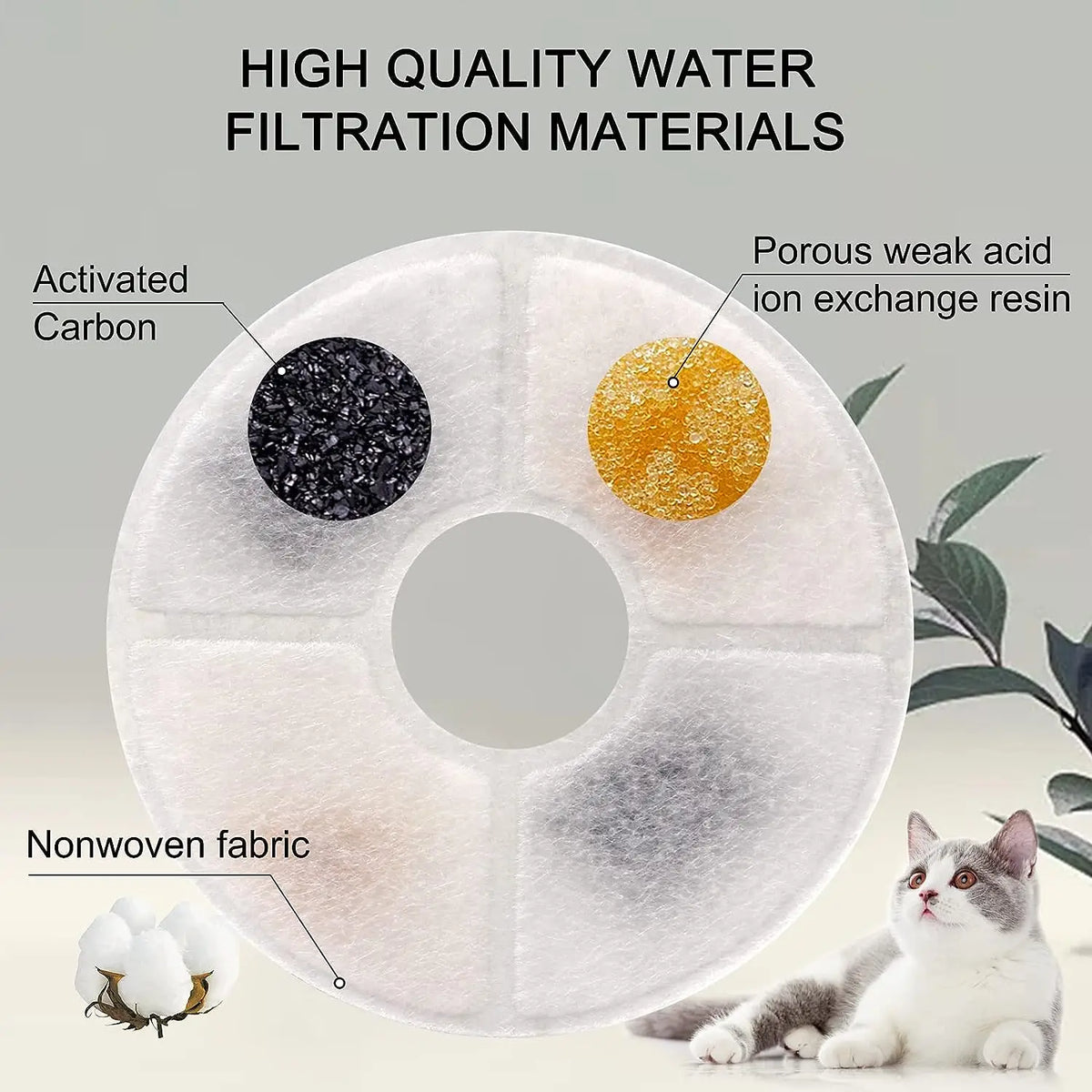 A white water filtration disk showing activated carbon and ion exchange resin materials for a cat water fountain