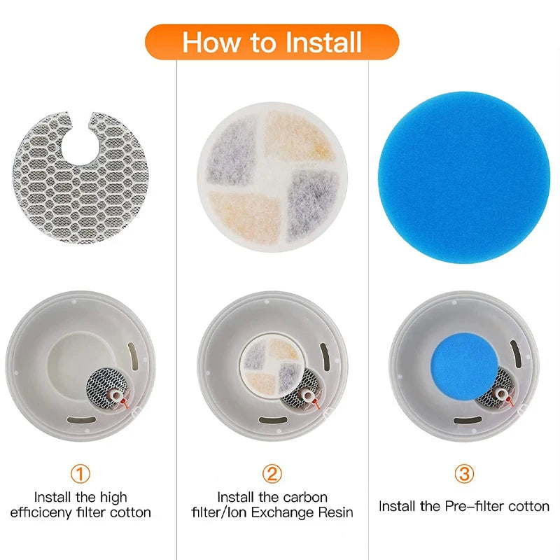 Diagram showing how to install replacement filters for a cat water fountain, including filter cotton and ion exchange resin.