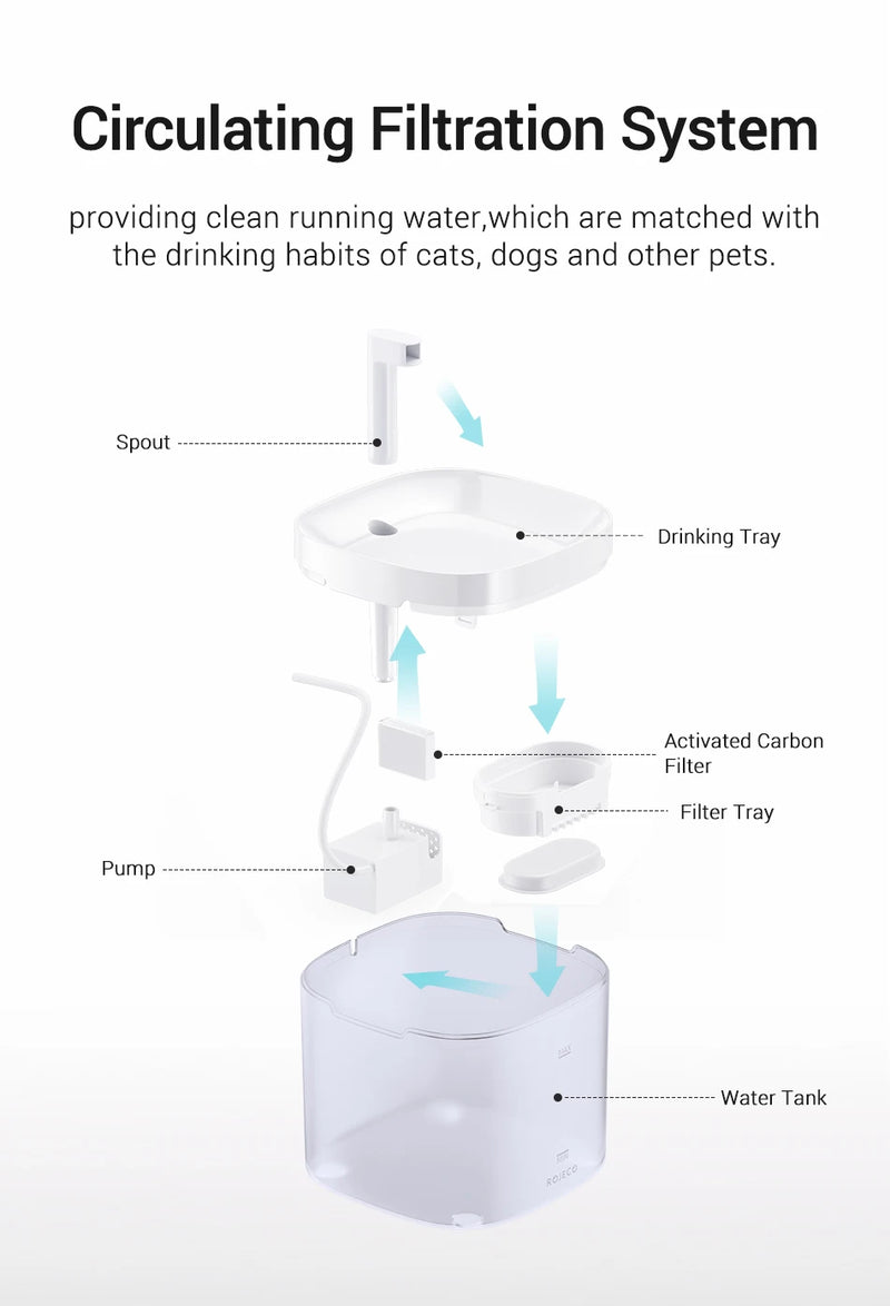 Fontaine à eau pour animaux avec deux modes de débit