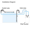 Rain Spray Bar Kit for Aquarium External Canister Filter