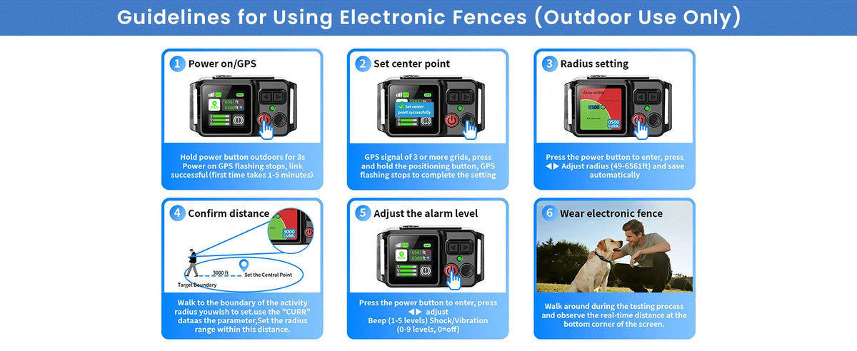 Guidelines for using an electronic fence product showing six steps for setup and testing