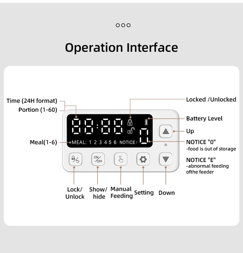 Intelligenter WiFi-Automatischer Futterspender mit App-Steuerung