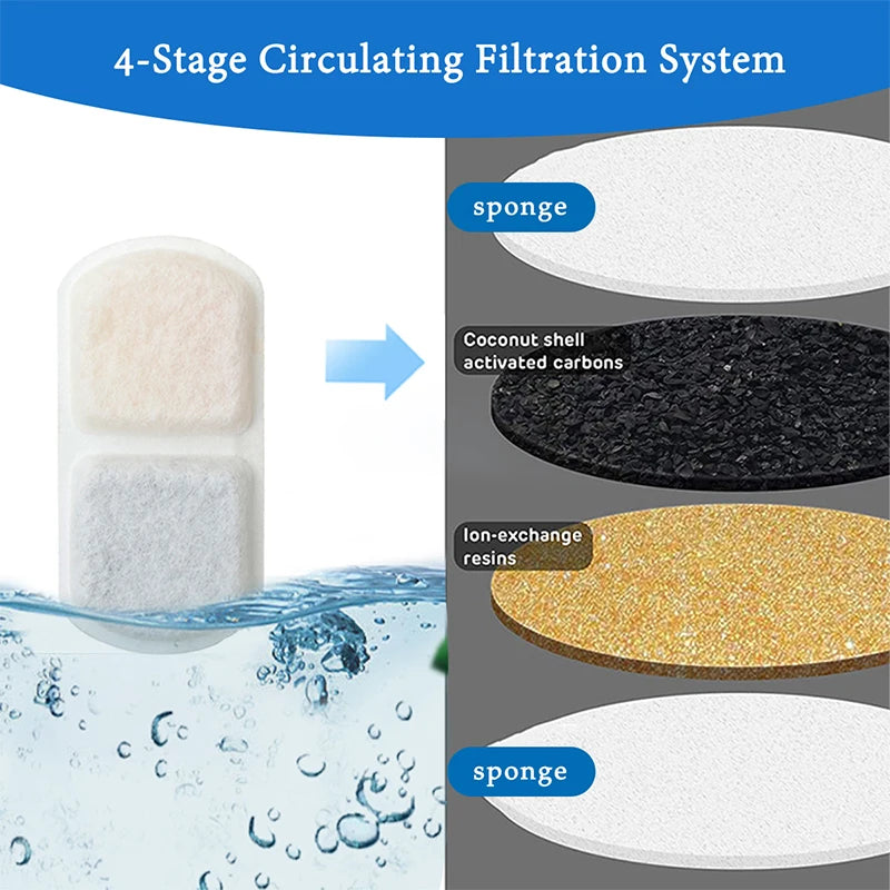 A 4-stage circulating filtration system showing various filter components including sponge, coconut shell activated carbons, 