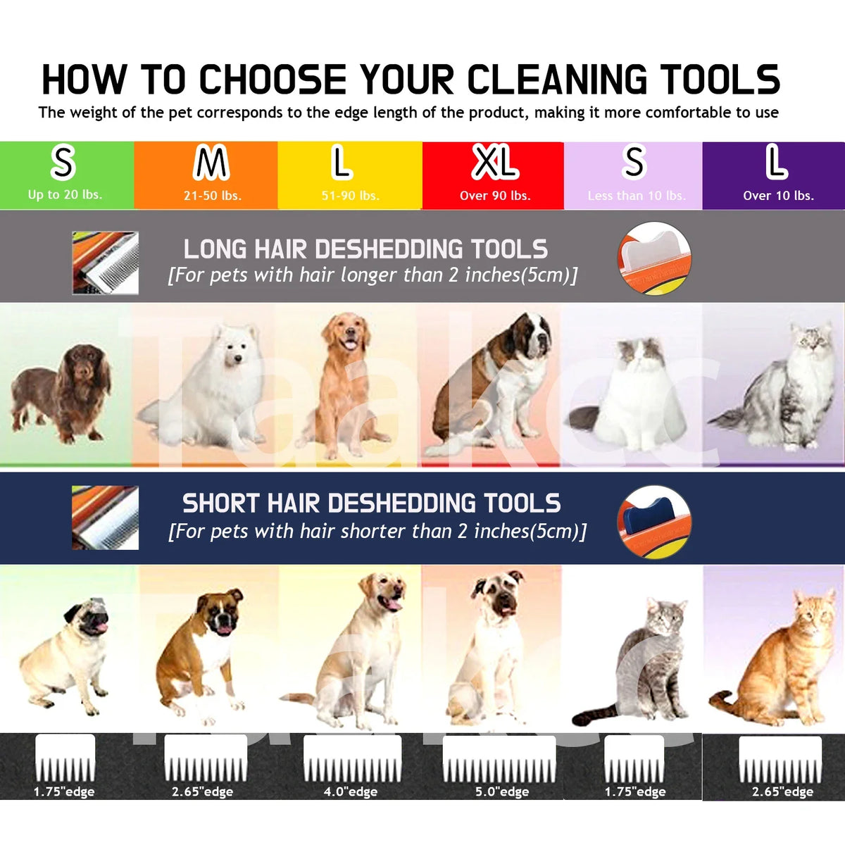 Pet Deshedding Brush for Dogs and Cats – Removes Loose Fur and Tangles