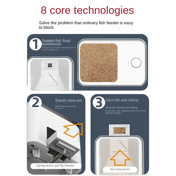 Diagram showing 8 core technologies of a fish feeder including sealed food, electric stock bin, and anti-caking device.