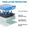 Disposable Pet Training Pads – Super Absorbent & Leakproof