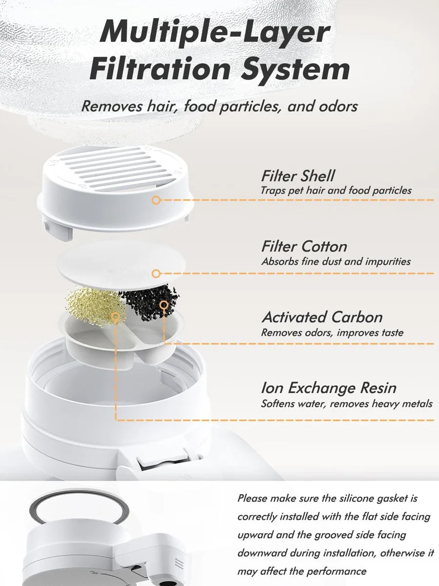 A diagram illustrating a multiple-layer filtration system for a pet water dispenser, showing filter components like a filter 
