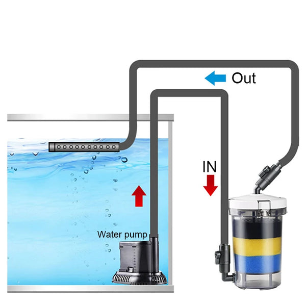 Filtre Externe Compact avec Fût Transparent pour Aquarium
