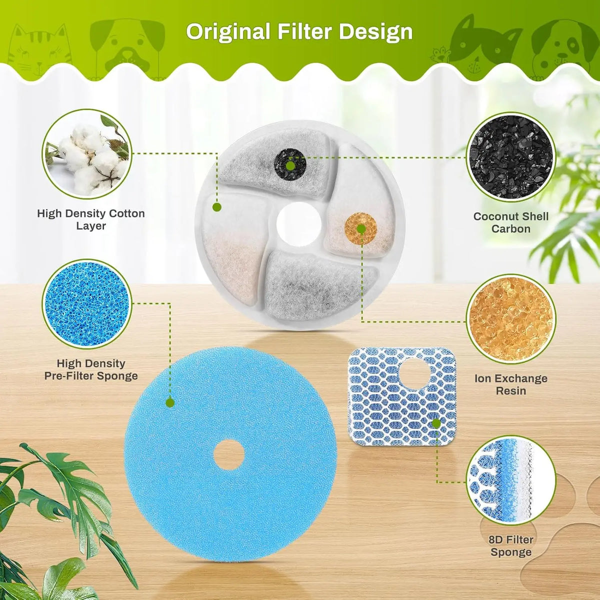 A set of replacement filters for a cat water fountain showing various filter designs including cotton, coconut shell carbon, 
