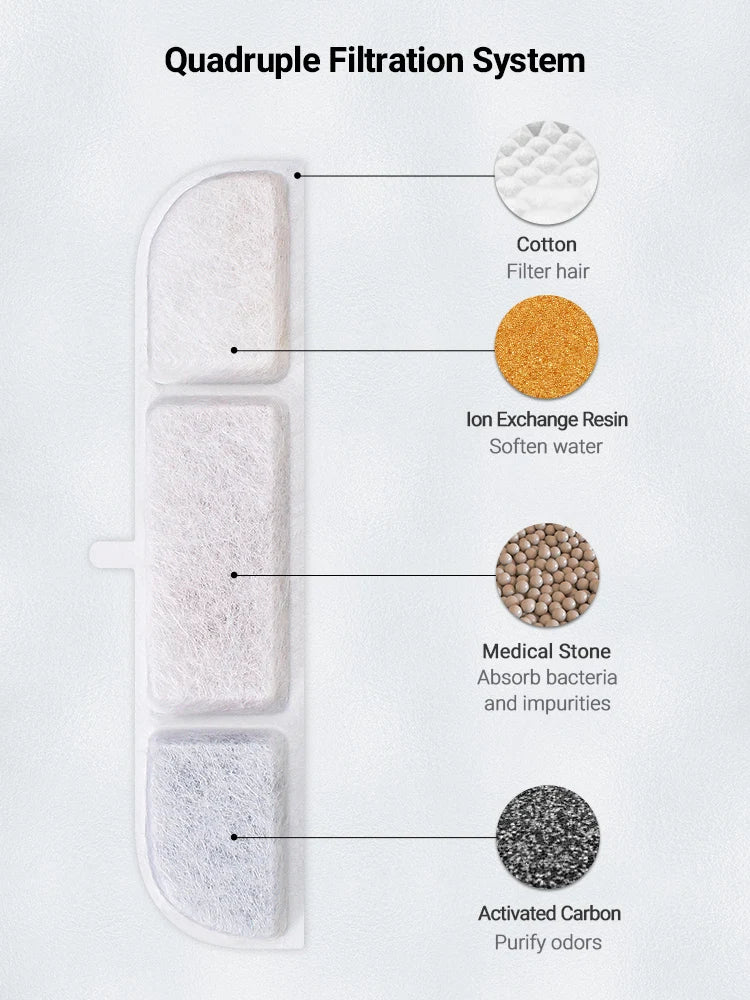 Replacement Activated Carbon Filters for Cat Water Fountain