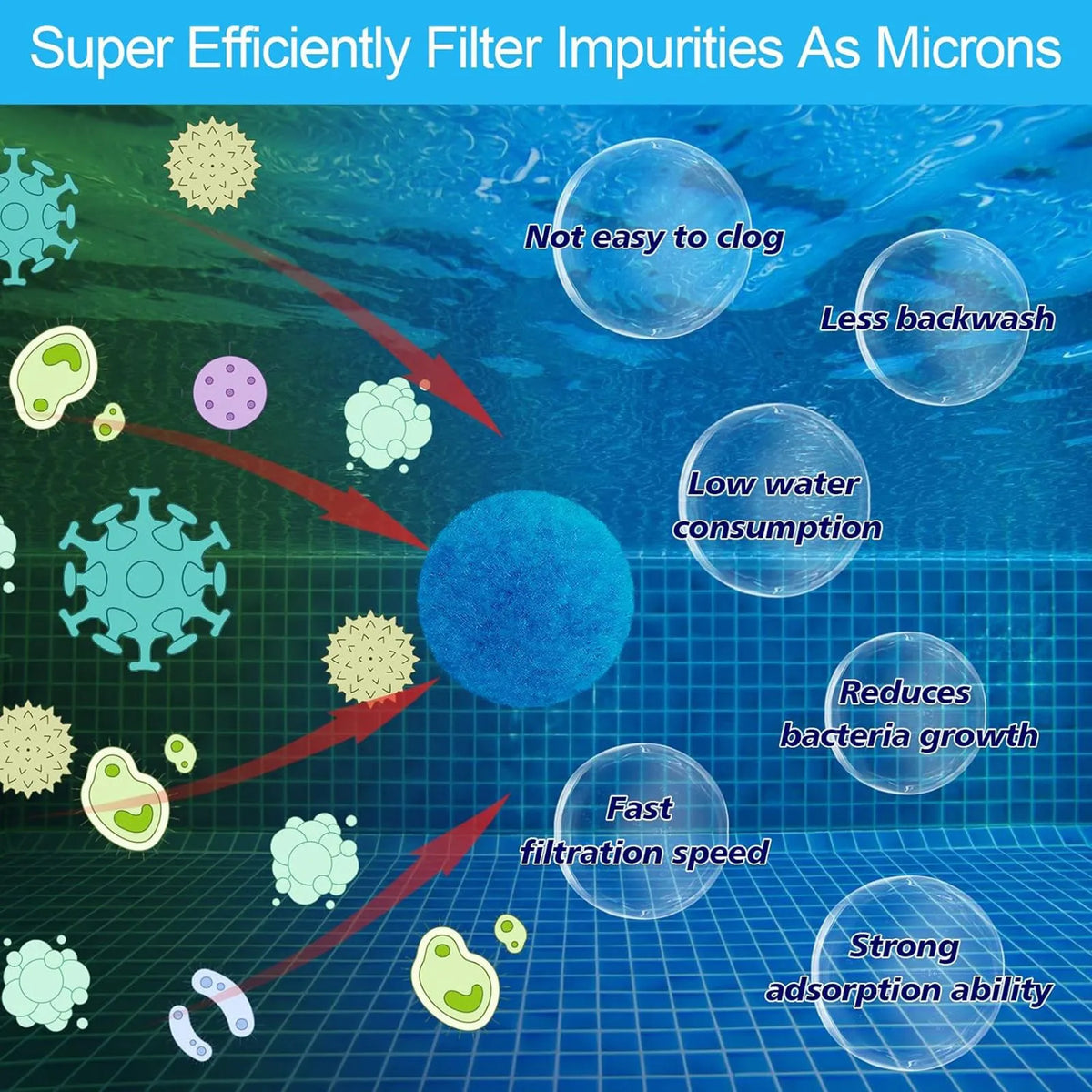Reusable Fiber Pool Filter Balls – Eco-Friendly Sand Replacement