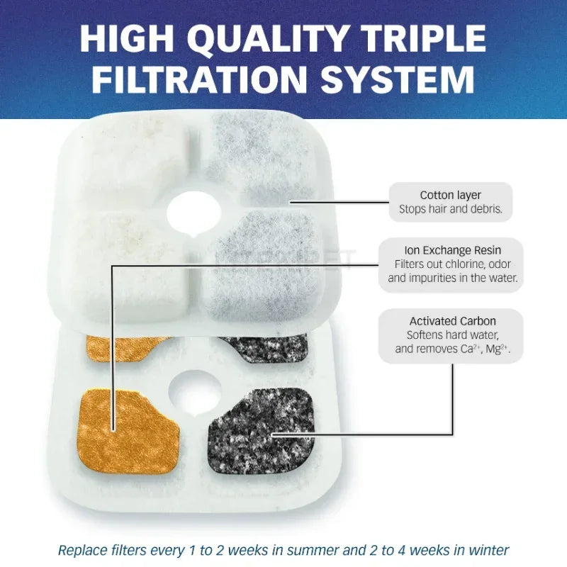 A white water filter cartridge showing three layers: cotton, ion exchange resin, and activated carbon.