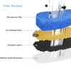 Cross-section diagram showing layers of filter elements including microporous filter, ion exchange resin, activated carbon, a