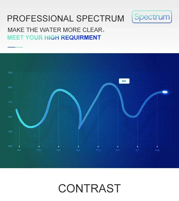 Ultra Thin LED Aquarium Light 5W 7W 10W Clip-On Waterproof