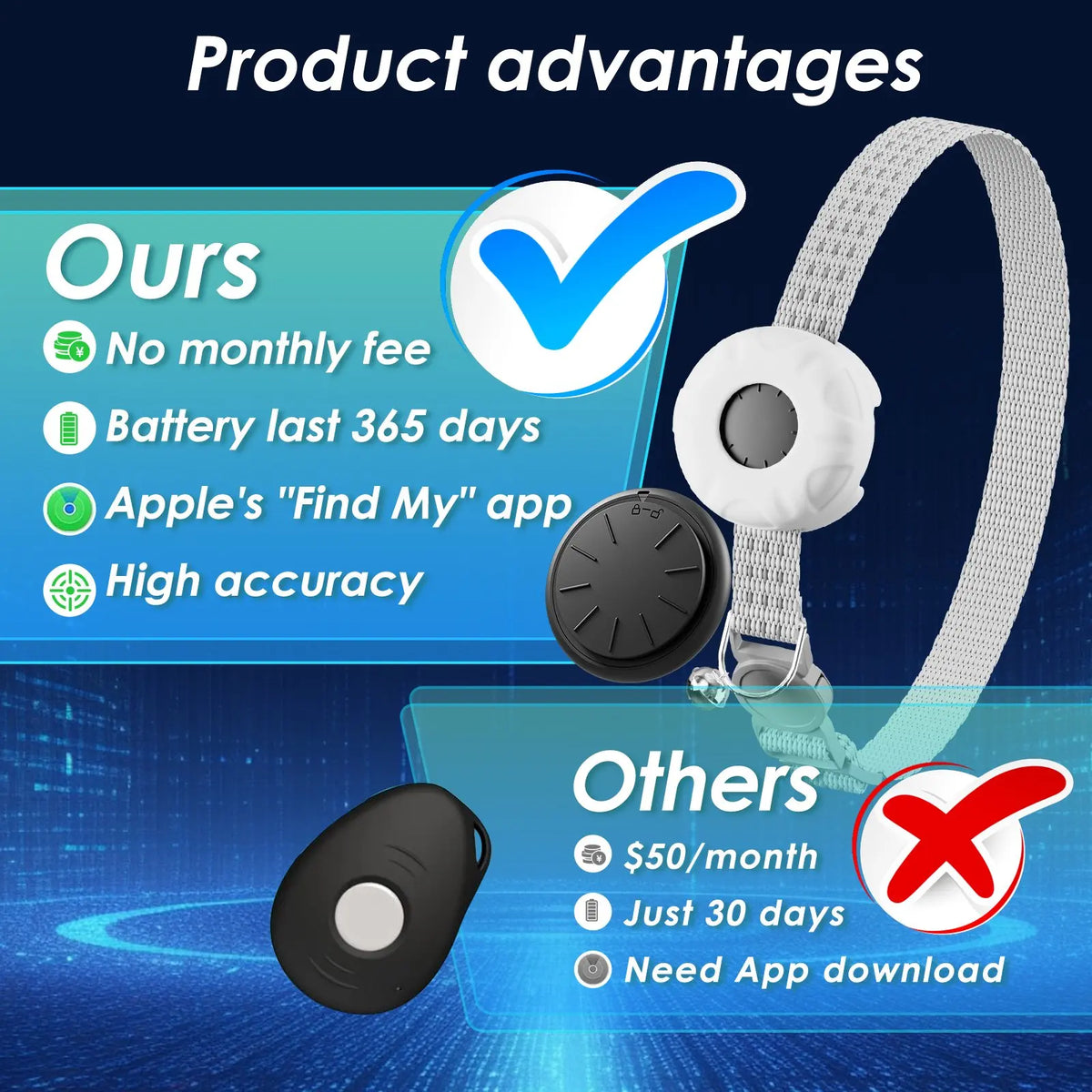 Waterproof GPS Cat Tracker Collar with Safety Buckle