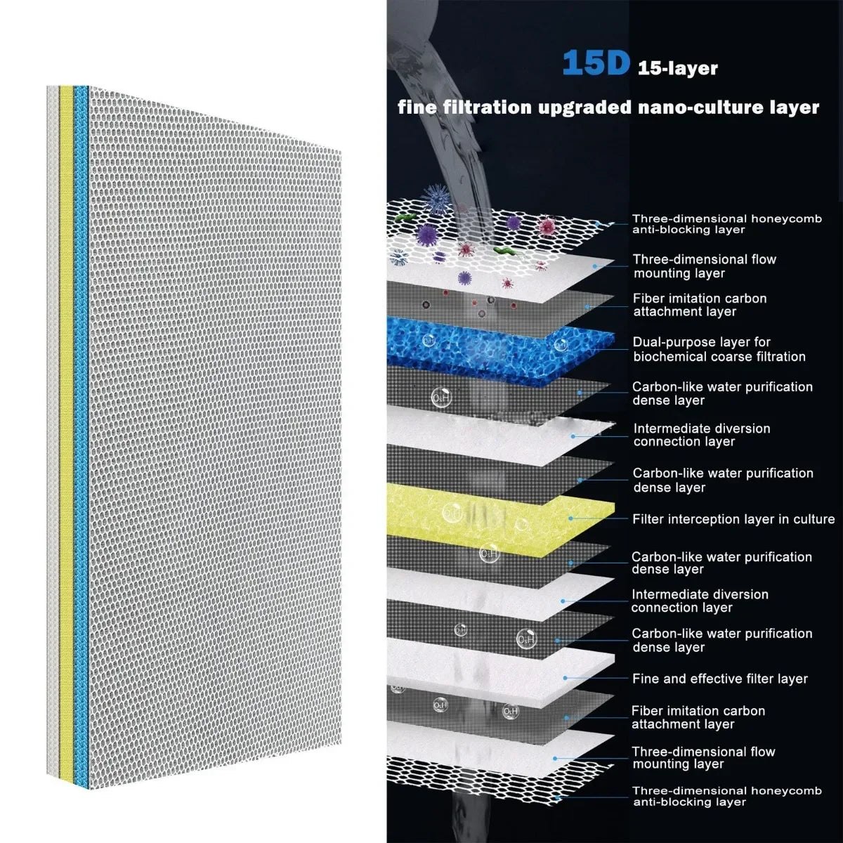 A cross-section of a 15-layer fine filtration upgraded nano-culture layer for aquarium sponge filter media.