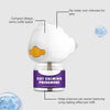 Cat Pheromone Diffuser – Calming Plug-in for Anxiety & Stress Relief