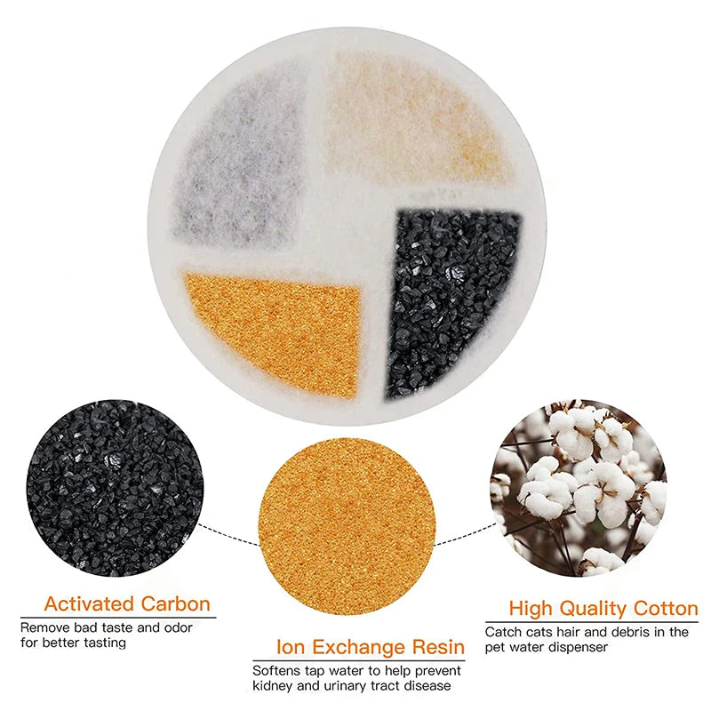 A circular display showing various water filters including activated carbon, ion exchange resin, and high quality cotton.