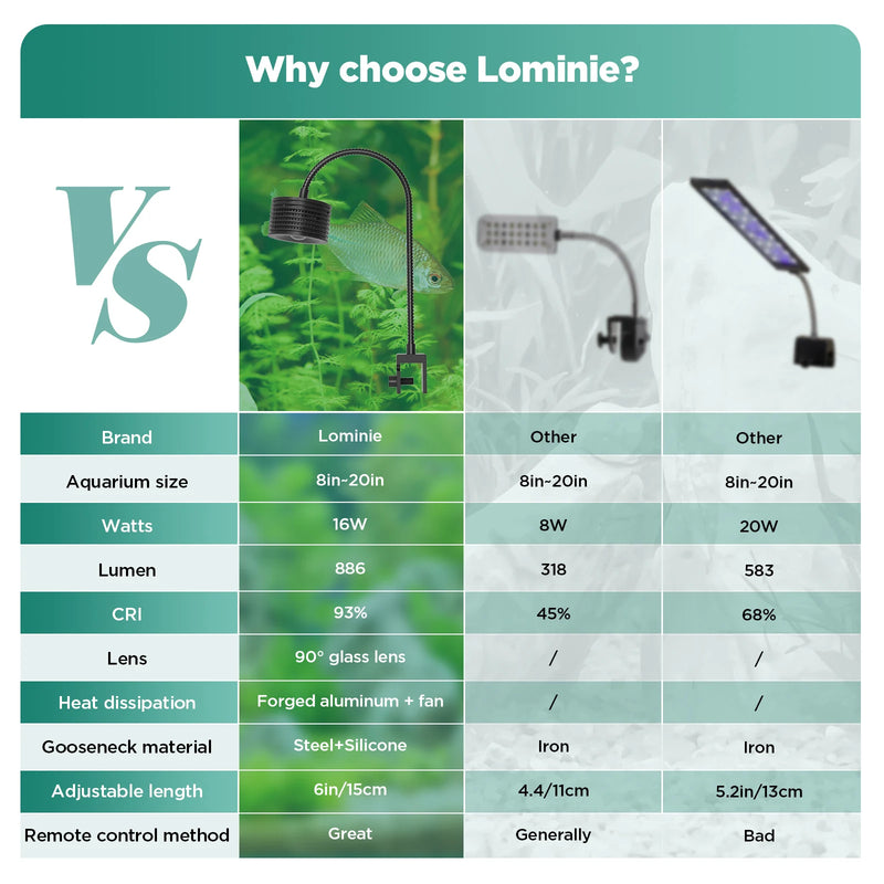 Lominie LED Aquarium Light for Planted Tanks with Gooseneck