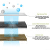 Diagram showing a multi-stage water filtration system for pet water, including a high density filter, coconut shell activated