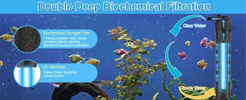 Filtre Submersible 5-en-1 pour Aquarium avec Stérilisateur UV