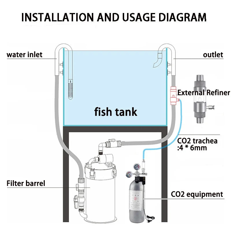 Diffuseur CO2 en aluminium pour aquariums