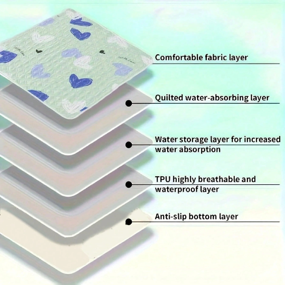 Querschnittdiagramm der Schichtstruktur wiederverwendbarer Tierkäfigmatten, einschließlich Stoff, gepolstert wasserabsorbiere