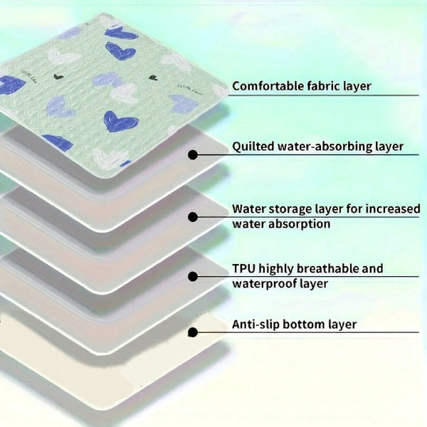 Cross-section diagram showing the layered structure of reusable pet cage mats including fabric, quilted water-absorbing, stor