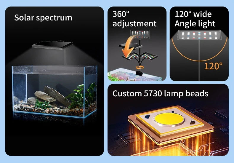 Diagrams showing the solar spectrum, 360 degree adjustment, 120 degree angle light, and custom lamp beads for a full spectrum