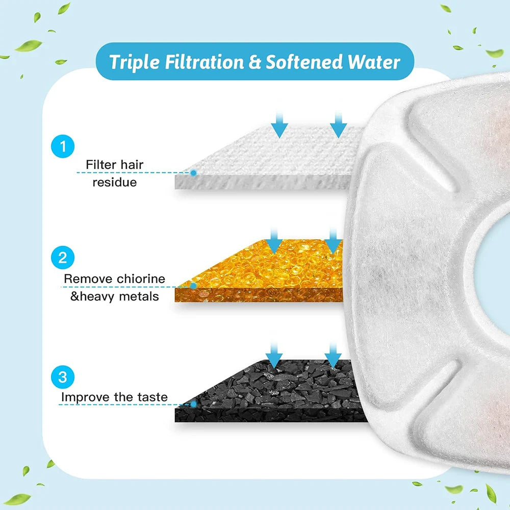 Diagram showing a triple filtration process for softened water, removing hair residue, heavy metals, and improving taste.
