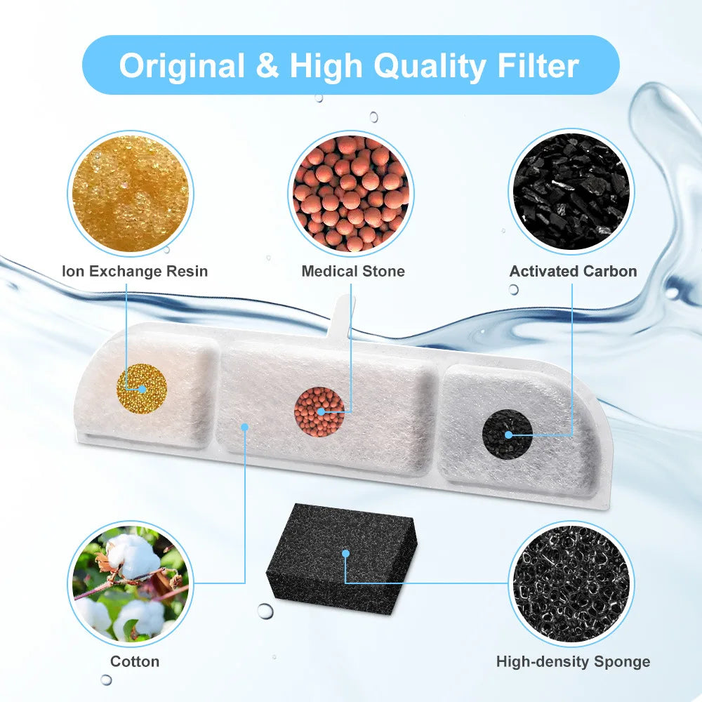 A set of original and high quality filter replacement cartridges including ion exchange resin, medical stone, activated carbo