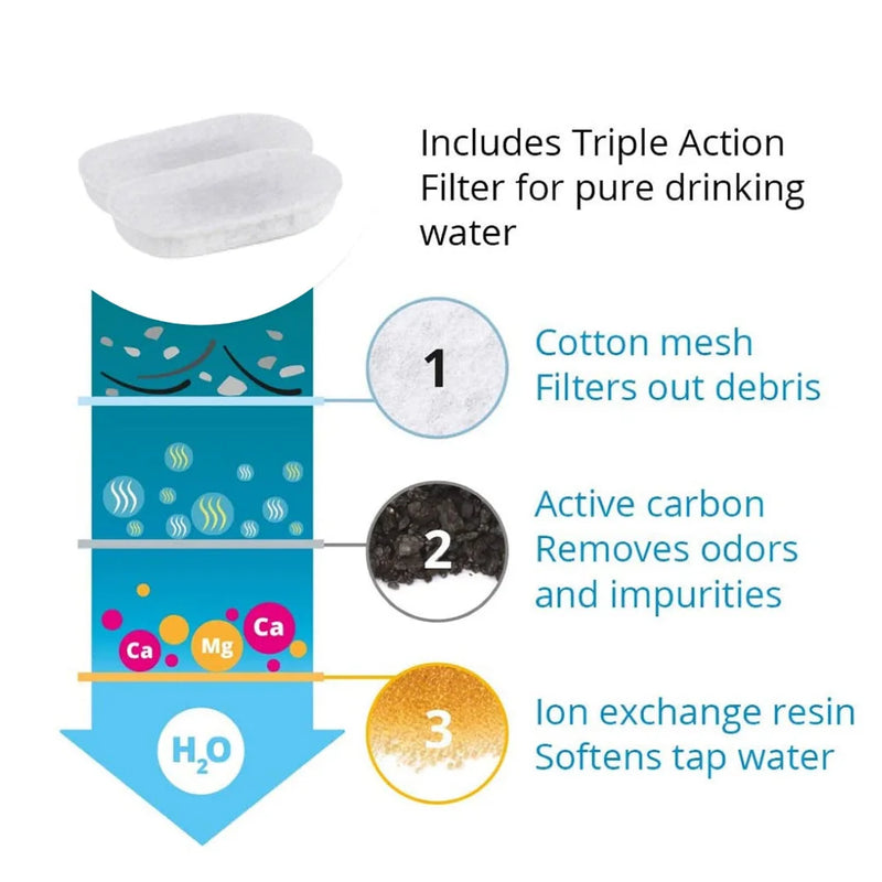 Fontaine à eau pour animaux en acier inoxydable, capacité de 3,2 L