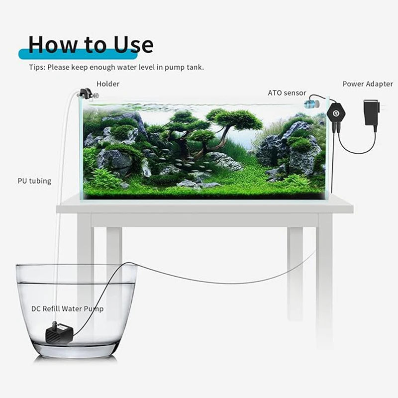 Diagramm, das zeigt, wie man ein automatisiertes Wasserzuführsystem für Aquarien mit Pumpe und Sensor verwendet