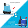 Submersible Water Pump for Aquariums and Fountains