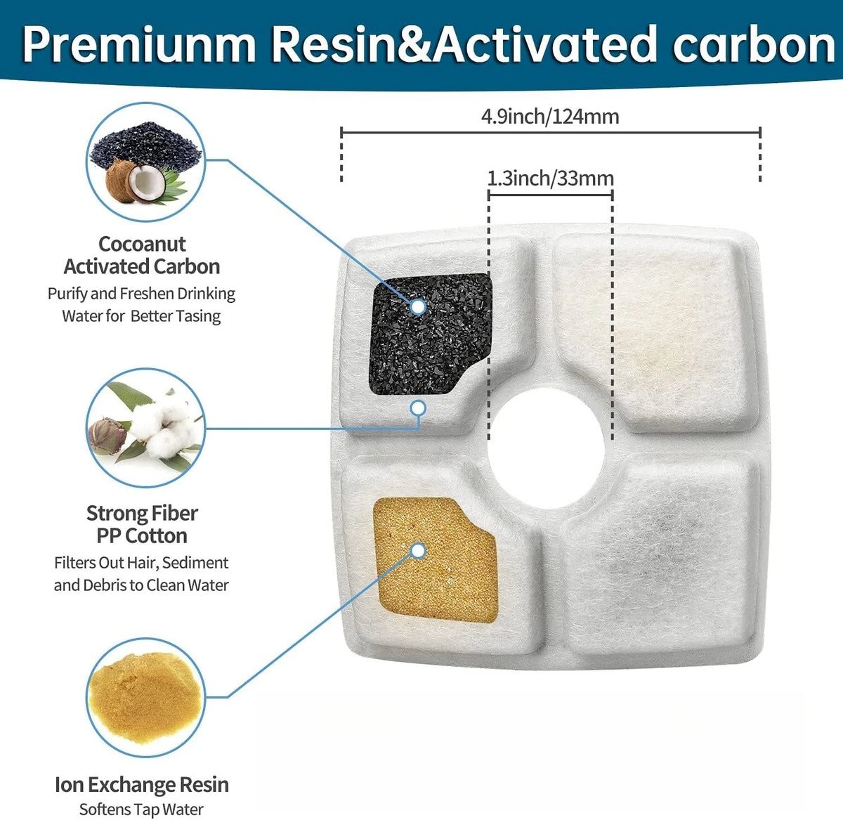 Cat Water Fountain Replacement Filters with Activated Carbon – 3-Layer Filtration for Clean, Fresh Water