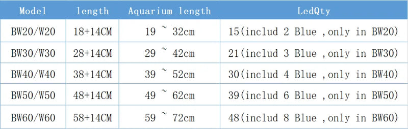 Lampe LED à clipser fine pour aquarium et plantes