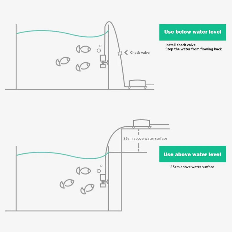 Filtre à éponge biologique compact pour aquarium