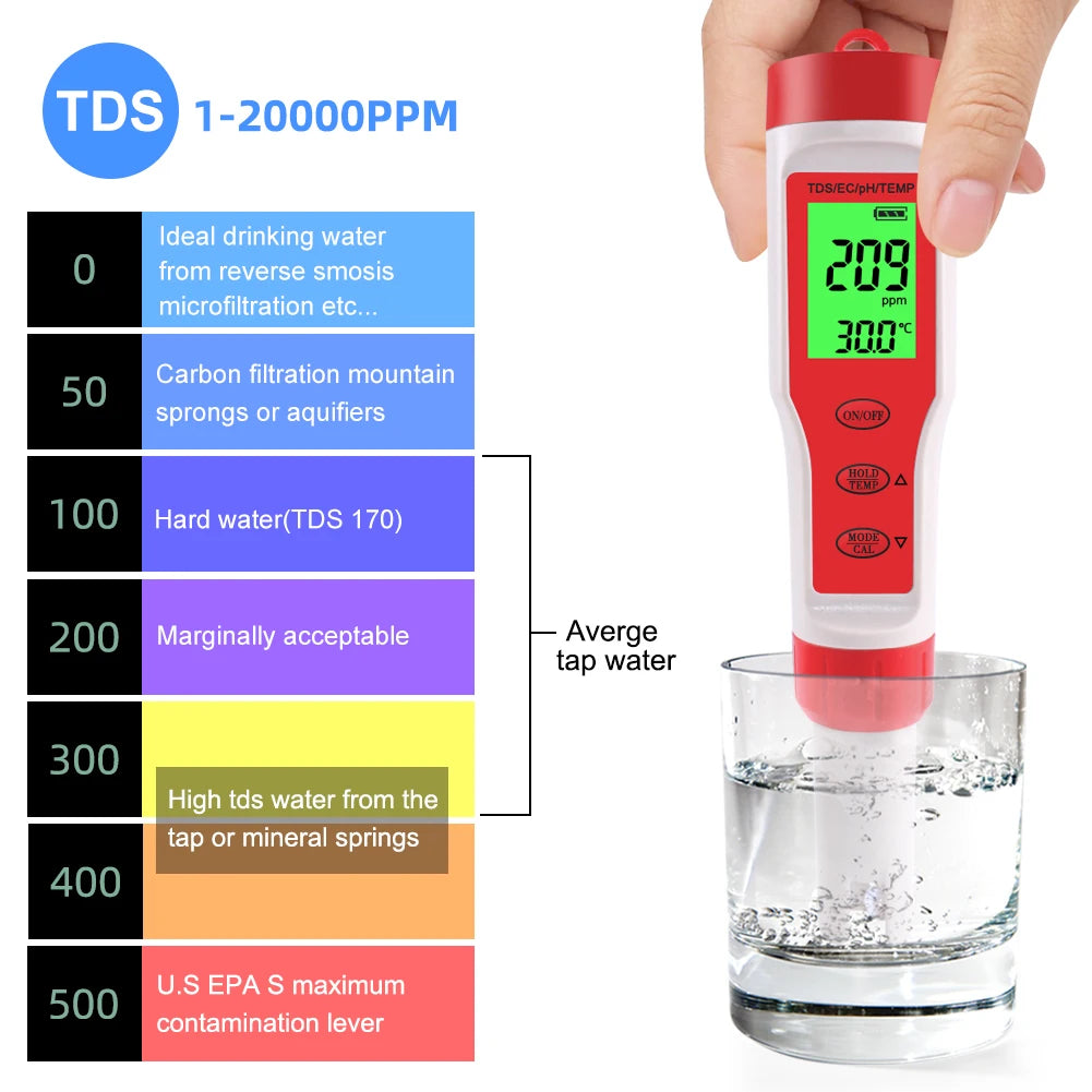 4-in-1 Digital Water Quality Tester for pH, TDS, EC, and Temperature
