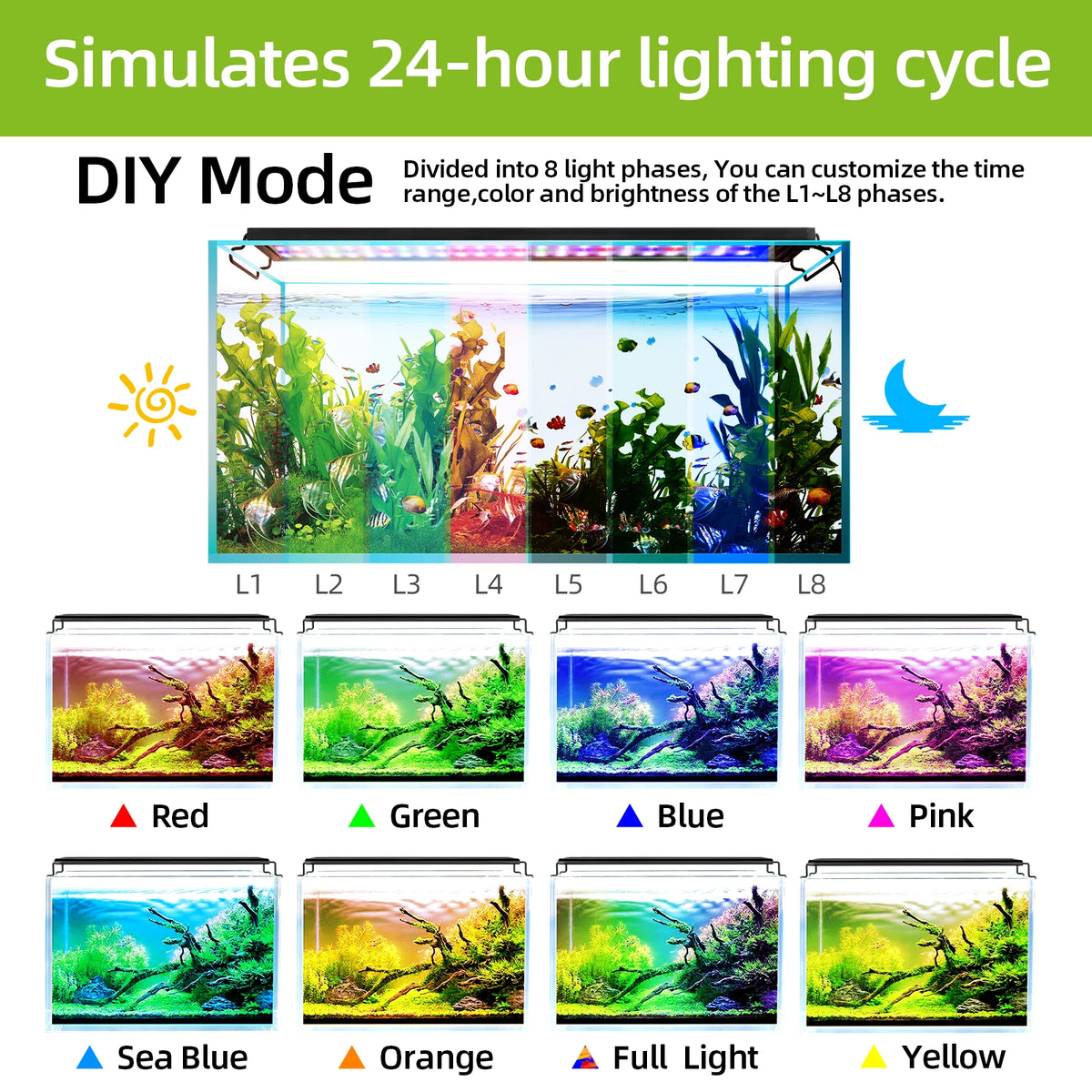 Aquarium LED Light with Remote Control, Full Spectrum, Dimmable